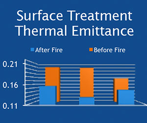 Surface Treatment Thermal Emittance Graph showing Before Fire and After Fire