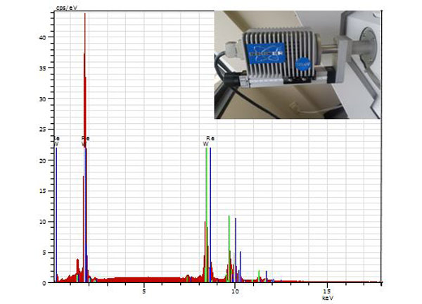 EDS@2x Bruker X-Flash 5010 Silicon Drift EDS detector