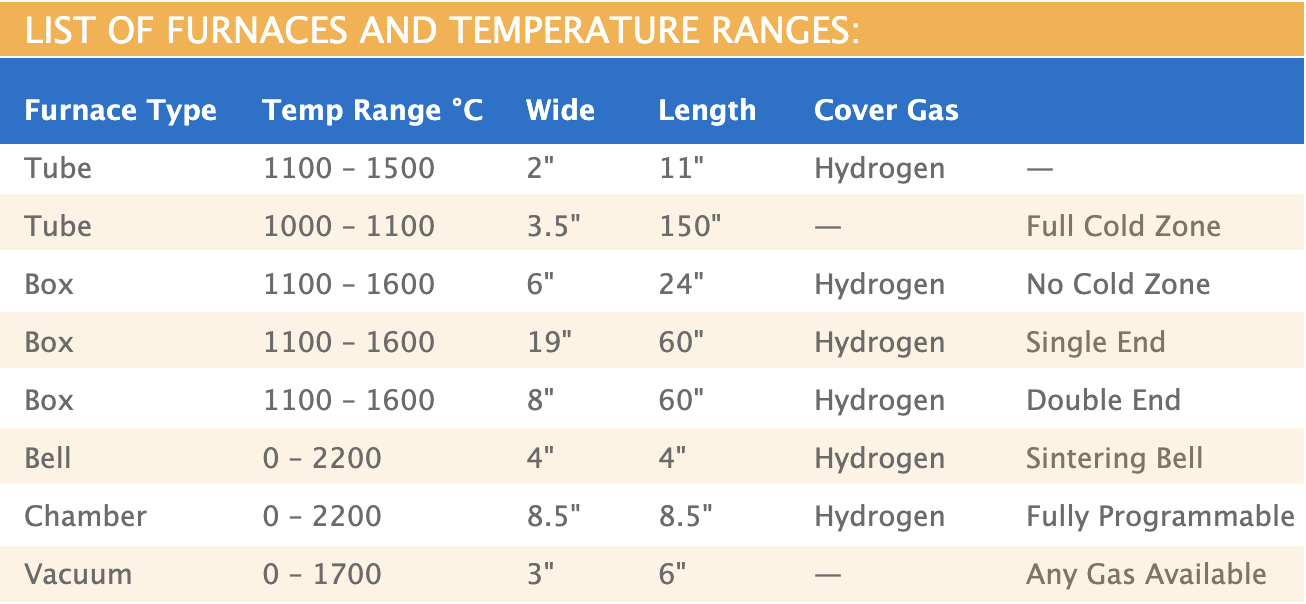 Furnaces and Temperature Ranges List of Furnaces and Temperature Ranges