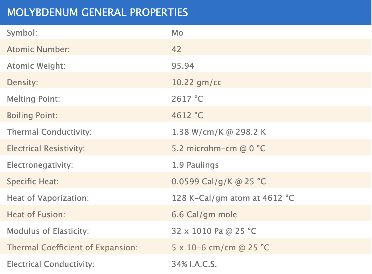 Molybdenum General Properties Molybdenum General Properties Table