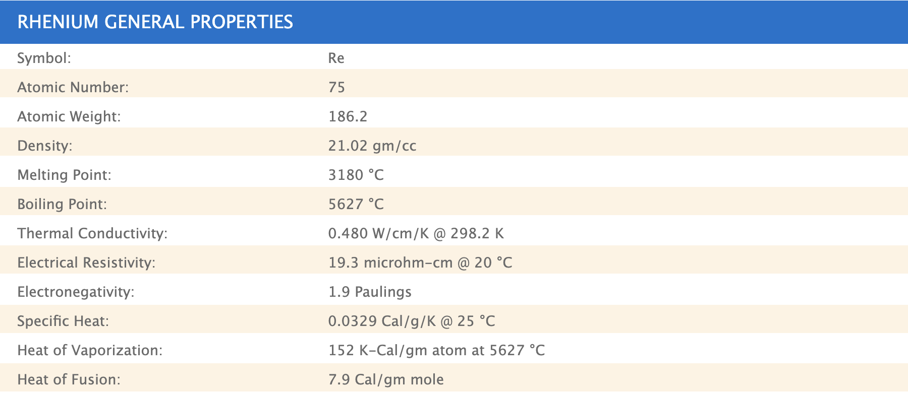 Rhenium General Properties Table showing Rhenium General Properties