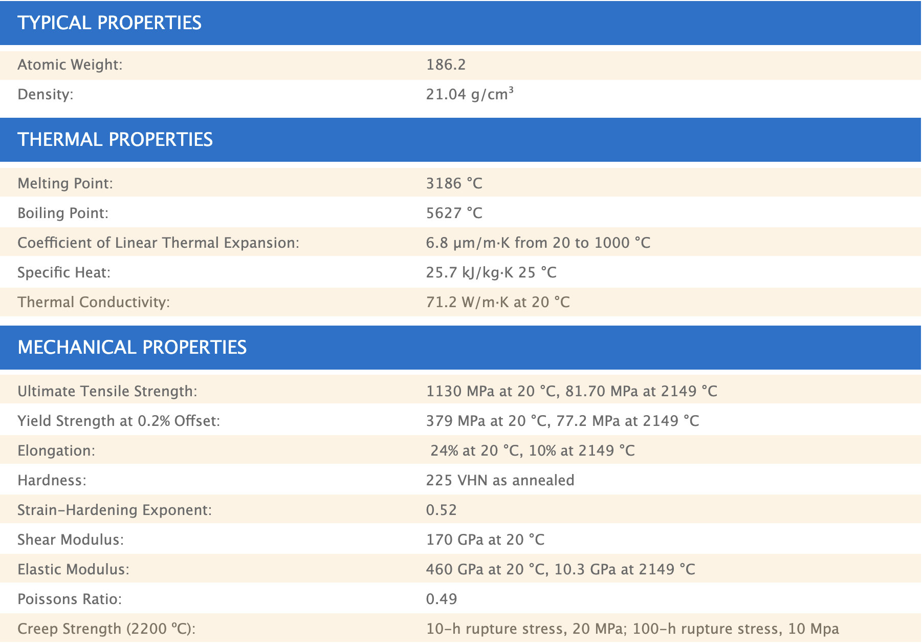 Rhenium Properties Rhenium Properties Table