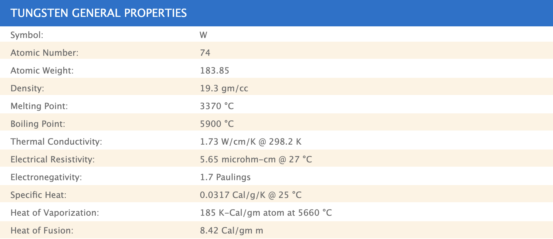 Tungsten General Properties Table