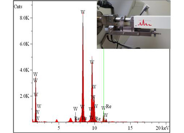 XRF@2x IXRF Systems X-Ray Florescence Fx Tube